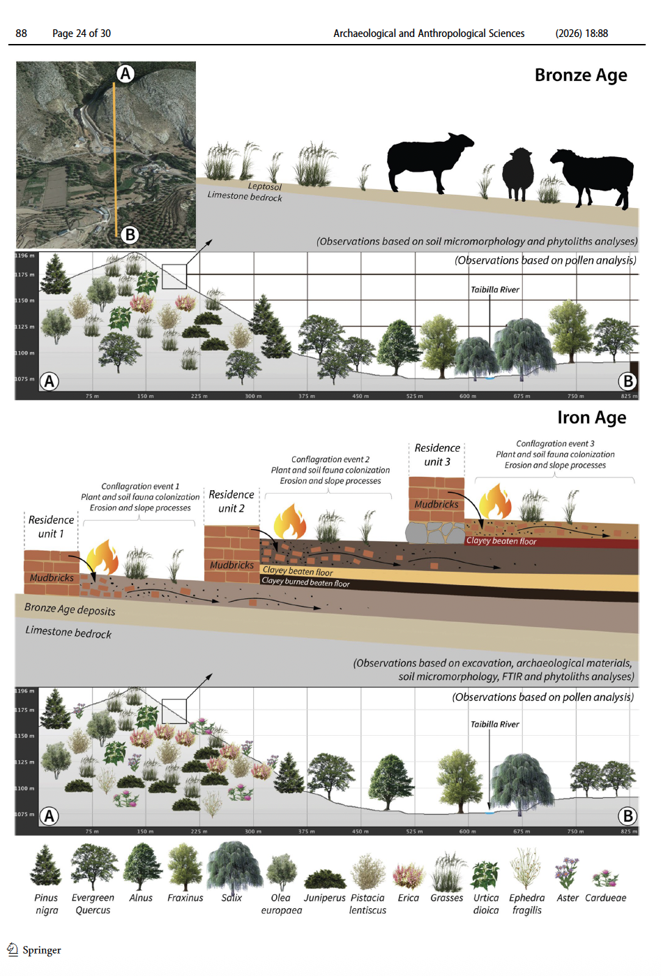 Fig. 13 Fig. 13 From: Long term dynamics in a mediterranean mountainous landscape. Exploring land use and social strategies in Varica Virtudes (2nd-1st millennia BCE, Southeastern Iberia)