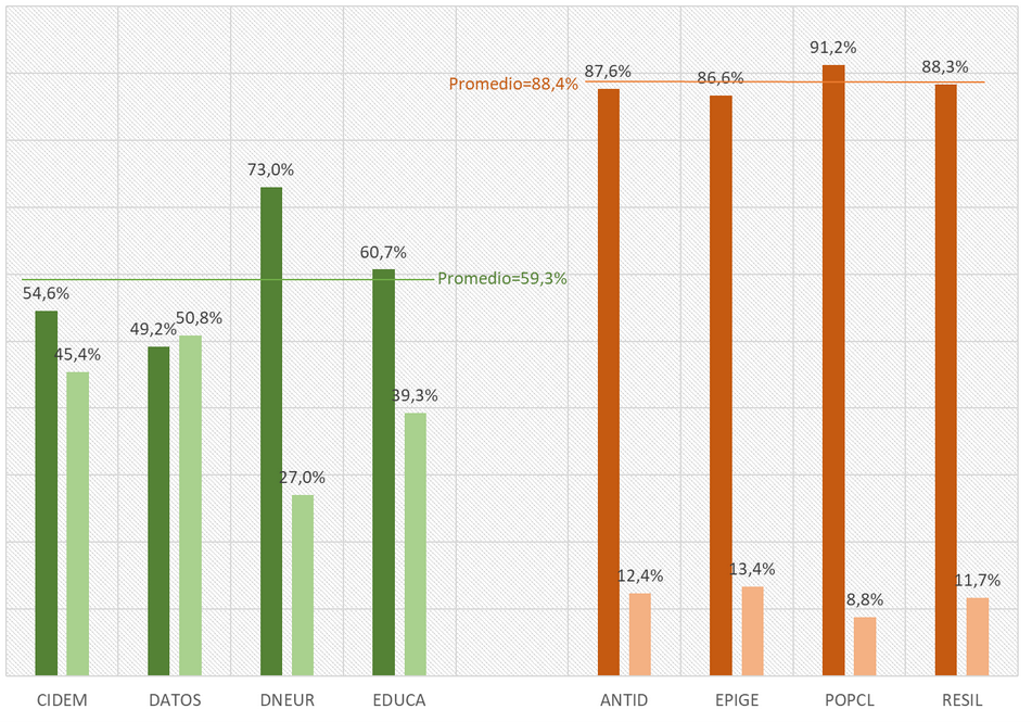 "Patrones de lectura en la plataforma digital The Conversation: Un caso de estudio", por Jesús Rey, Emilio Muñoz del IFS y Víctor Ladero