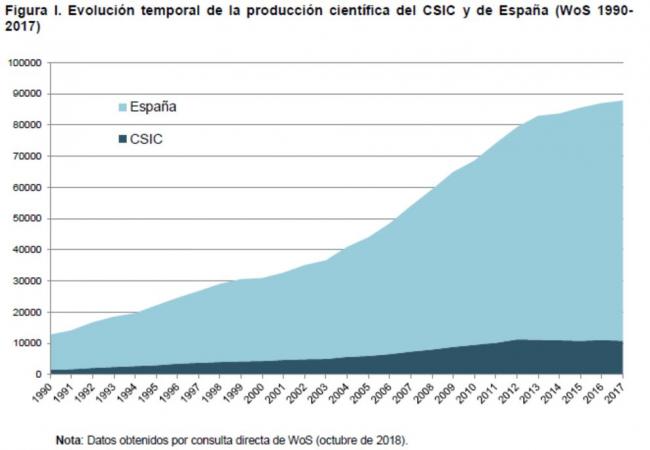 grafico-informe-csic.jpg