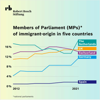 Informe REPCHANCE-Europe / Fundación Robert Bosch (p. 19)